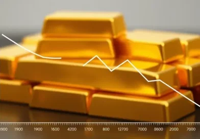 Ոսկու գինը նոր պատմական ռեկորդ է սահմանել